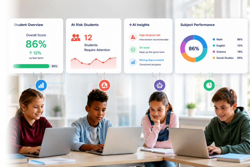 Students using laptops with K-12 data analytics dashboard showing student performance, AI insights, and at-risk indicators