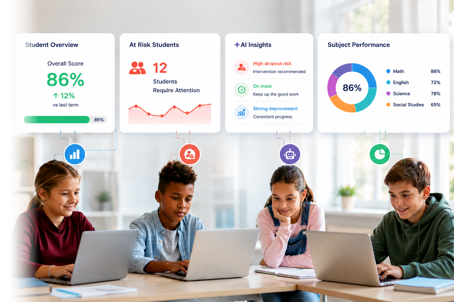 Students using laptops with K-12 data analytics dashboard showing student performance, AI insights, and at-risk indicators