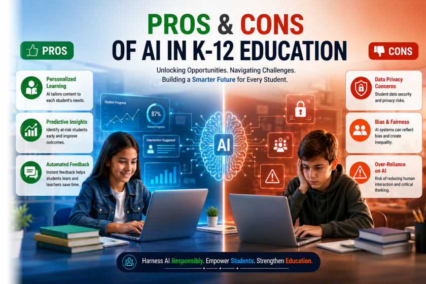 Pros and cons of AI in K-12 education showing benefits like personalized learning and risks such as data privacy and bias